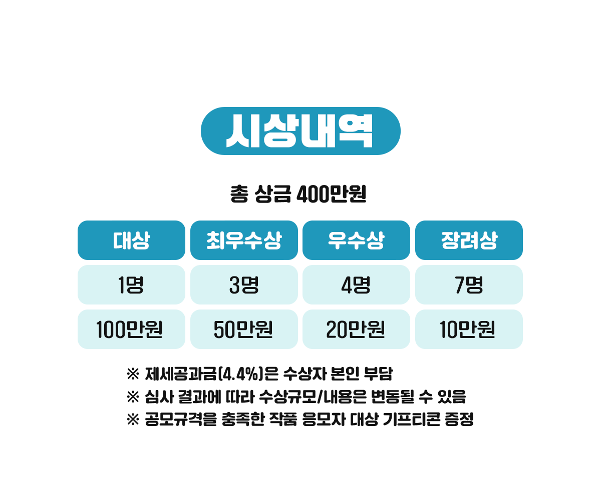 시상내역